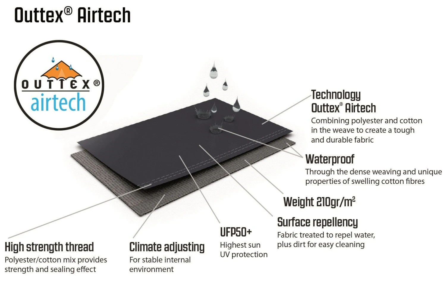 Outwell Hayward Lake 6ATC Tent (2023) 6 Outwell Hayward Lake 6ATC Tent (2023) - Image 6
