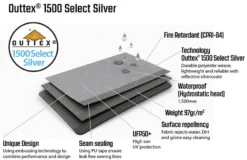 Outwell Event Lounge XL Side Walls With Zipper, 2 Pieces (2023) -Vango Camping Shop 111360 event lounge l side wall w. zipper 2 pcs feature photo3 1