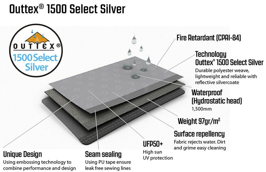 Outwell Event Lounge XL Side Walls With Zipper, 2 Pieces (2023) - Image 5