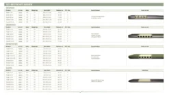 Outwell Dreamcatcher Single XL 12cm Self Inflating Mattress -Vango Camping Shop 290311v21 115 72