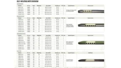 Outwell Dreamcatcher 12cm XXL Self Inflating Mattress -Vango Camping Shop 400023v22 105 72