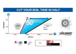 Campingaz 400 Series S Stove -Vango Camping Shop xcelerate performance